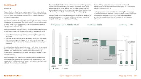 Emissions data extracted from page 24