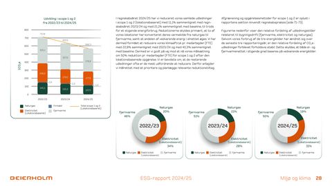 Emissions data extracted from page 28