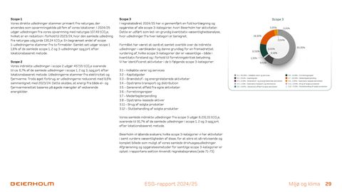 Emissions data extracted from page 29
