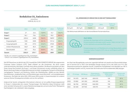 Emissions data extracted from page 40