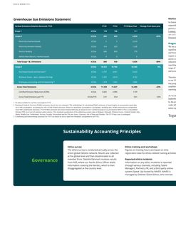 Emissions data extracted from page 31