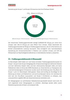 Emissions data extracted from page 13