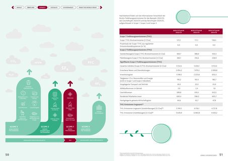 Emissions data extracted from page 26