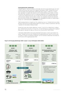 Emissions data extracted from page 15