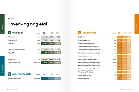 Emissions data extracted from page 29