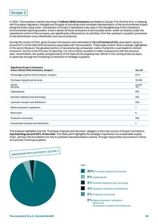 Emissions data extracted from page 94