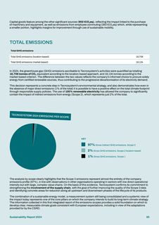 Emissions data extracted from page 95
