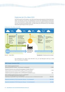 Emissions data extracted from page 32