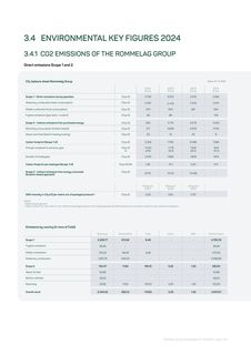 Emissions data extracted from page 33