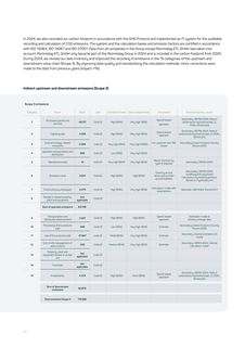 Emissions data extracted from page 34