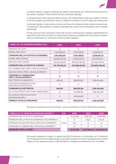 Emissions data extracted from page 61