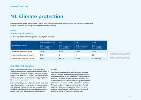 Emissions data extracted from page 52