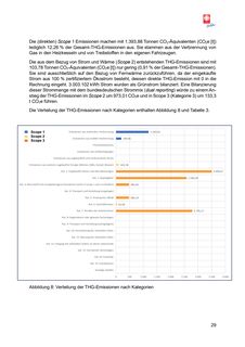 Emissions data extracted from page 29