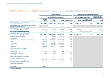 Emissions data extracted from page 541