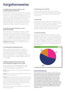 Emissions data extracted from page 6