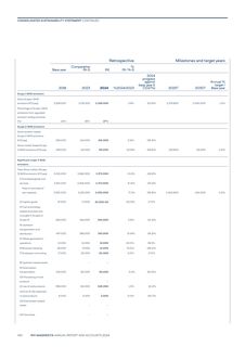 Emissions data extracted from page 142