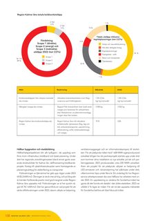 Emissions data extracted from page 108