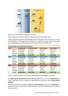 Emissions data extracted from page 111