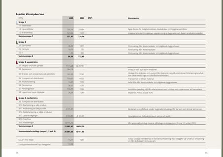Emissions data extracted from page 33