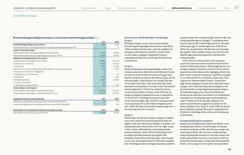 Emissions data extracted from page 61