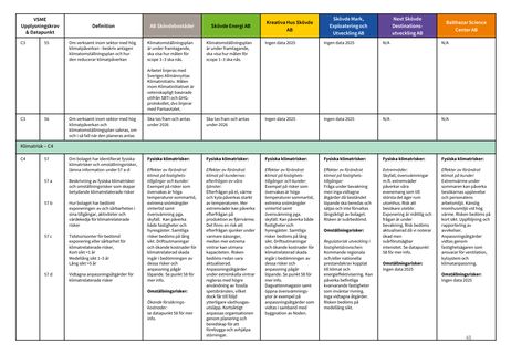 Emissions data extracted from page 48