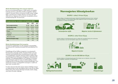 Emissions data extracted from page 28