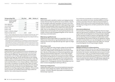 Emissions data extracted from page 86