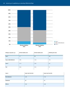 Emissions data extracted from page 24