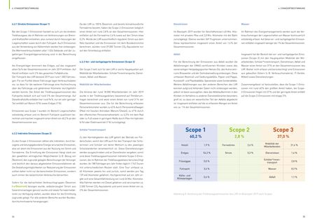 Emissions data extracted from page 13