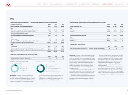 Emissions data extracted from page 93