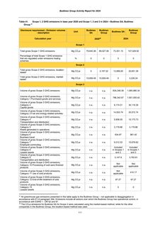 Emissions data extracted from page 111