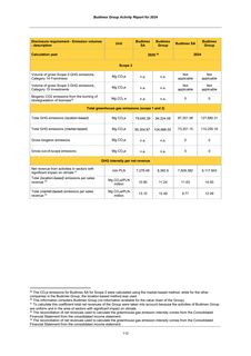 Emissions data extracted from page 112