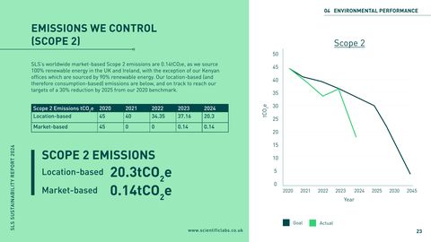 Emissions data extracted from page 23
