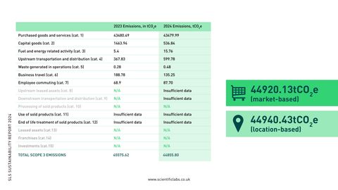 Emissions data extracted from page 26