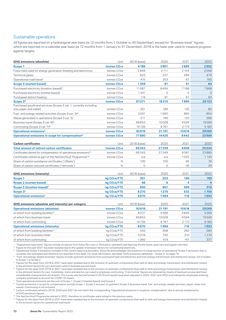 Emissions data extracted from page 72