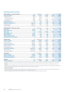 Emissions data extracted from page 73