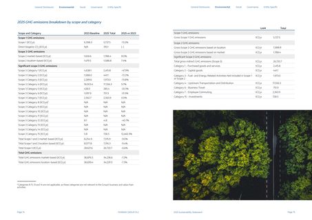 Emissions data extracted from page 38