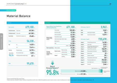 Emissions data extracted from page 50