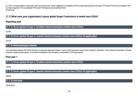 Emissions data extracted from page 145