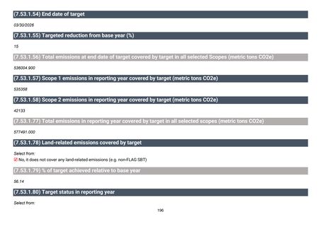 Emissions data extracted from page 197