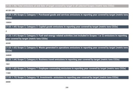 Emissions data extracted from page 207