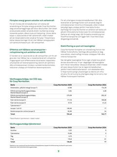 Emissions data extracted from page 10