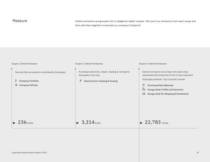 Emissions data extracted from page 40