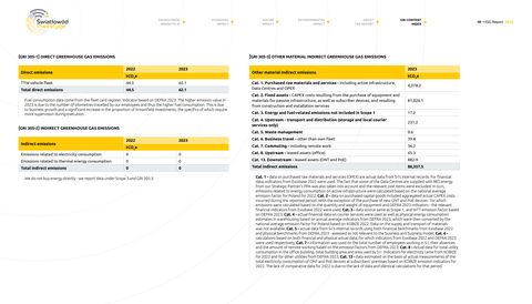 Emissions data extracted from page 58