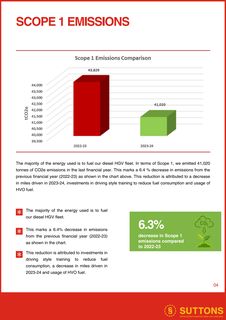 Emissions data extracted from page 6