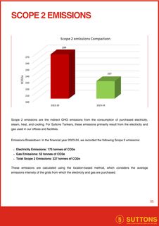 Emissions data extracted from page 7