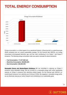 Emissions data extracted from page 8