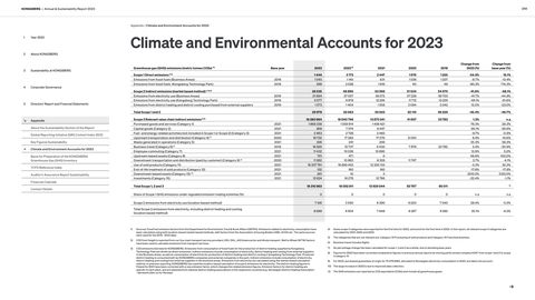 Emissions data extracted from page 248