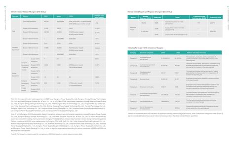 Emissions data extracted from page 49