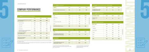 Emissions data extracted from page 40